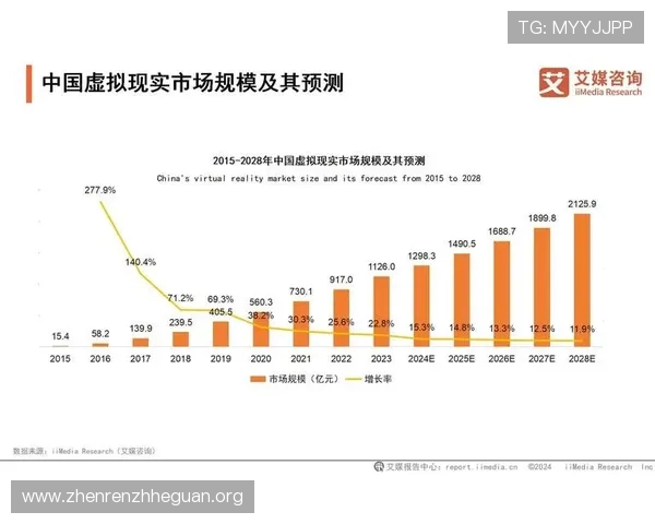 真人视讯行业发展趋势分析，了解未来游戏市场的最新动态